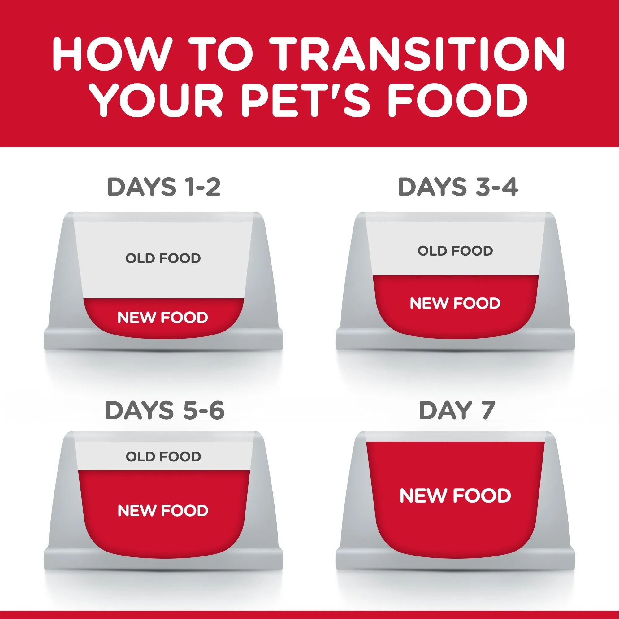 Hills Science Diet Kitten Tender Dinners Chicken Canned Cat Food 156g x 24