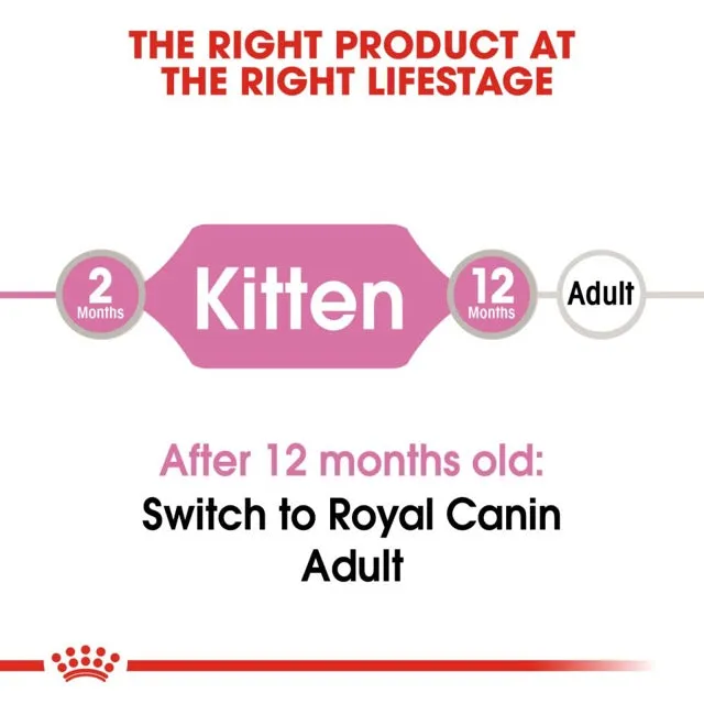 Royal Canin Kitten Instinctive Jelly