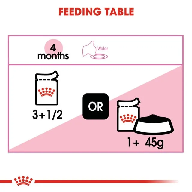 Royal Canin Kitten Instinctive Jelly